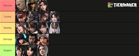 naraka 最強キャラ|Character Tier List .